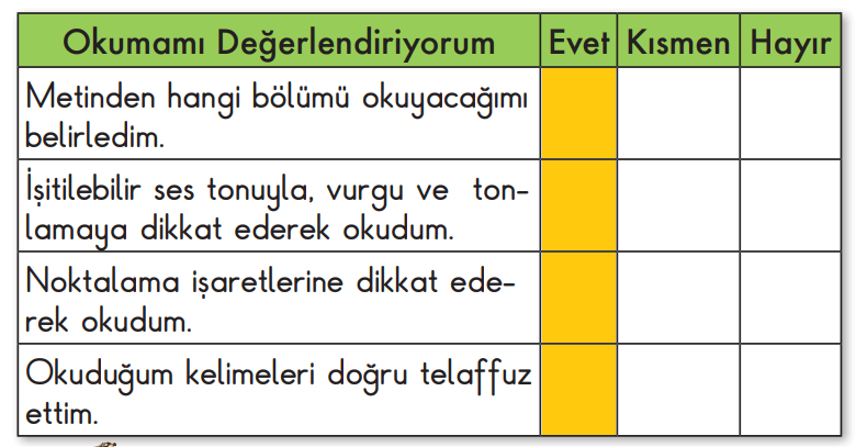 2. Sınıf Türkçe Ders Kitabı Sayfa 195 Cevapları MEB Yayınları