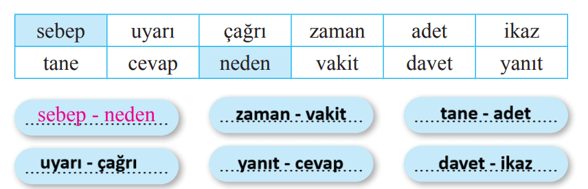 2. Sınıf Türkçe Ders Kitabı Sayfa 268 Cevapları Bilim ve Kültür Yayınları1