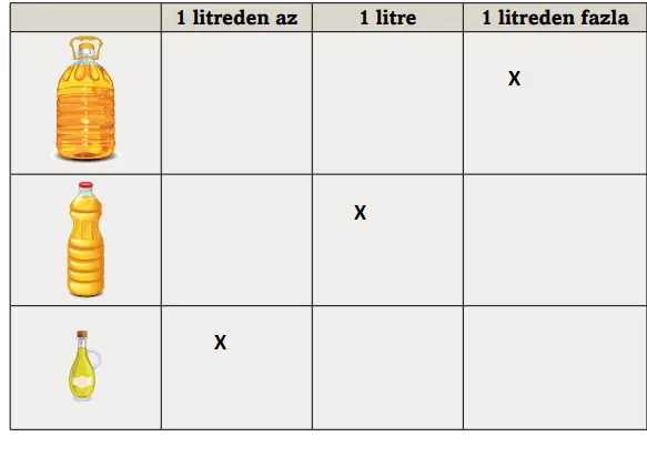 3. Sınıf Matematik Ders Kitabı Sayfa 259-263-265 Cevapları Ekoyay Yayıncılık 4 3. Sınıf Matematik Ders Kitabı Sayfa 263 Cevapları Ekoyay Yayınları1