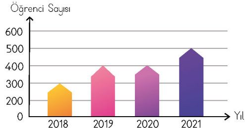 4. Sınıf Türkçe Ders Kitabı Sayfa 215 Cevapları MEB Yayınları