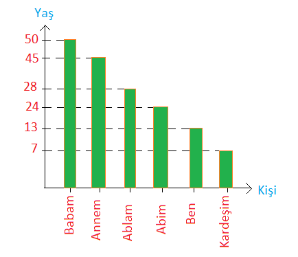 7. Sınıf Matematik Ders Kitabı Sayfa 230 Cevapları MEB Yayınları