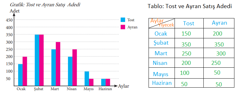 7. Sınıf Matematik Ders Kitabı Sayfa 230 Cevapları MEB Yayınları1