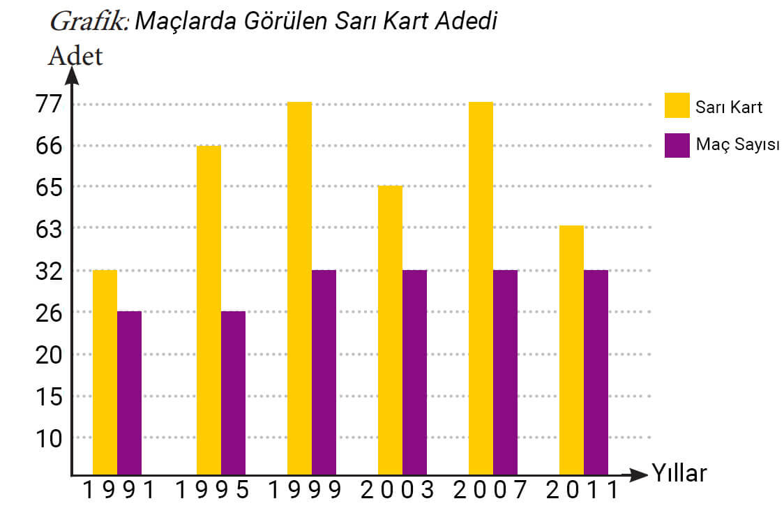 7. Sınıf Matematik Ders Kitabı Sayfa 230 Cevapları MEB Yayınları2