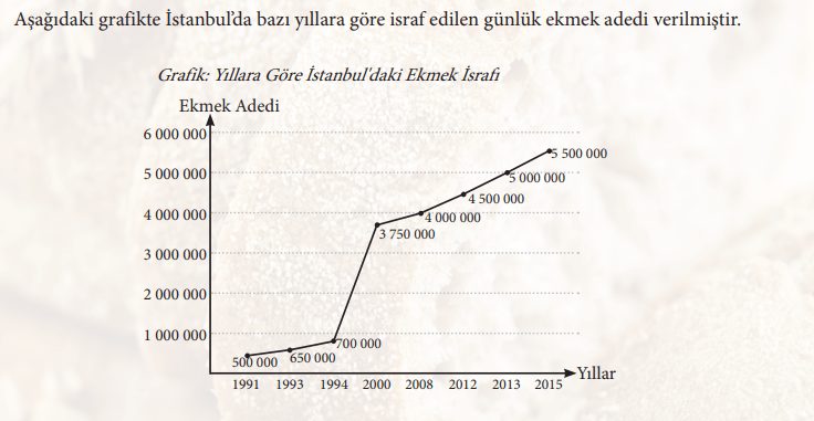 7. Sınıf Matematik Ders Kitabı Sayfa 235 Cevapları MEB Yayınları