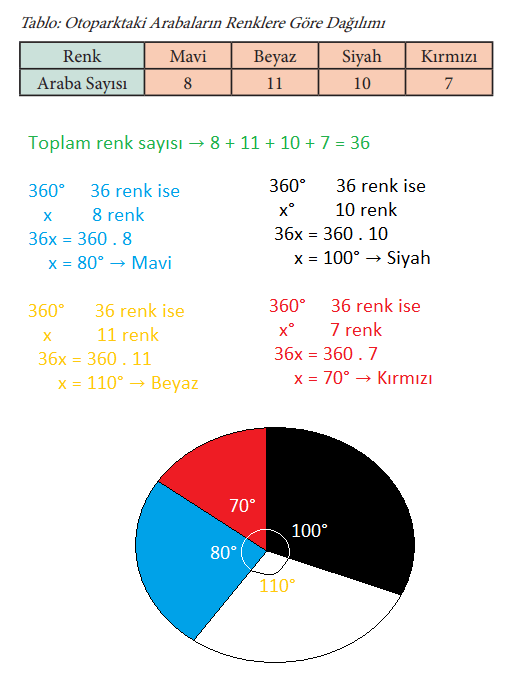 7. Sınıf Matematik Ders Kitabı Sayfa 239 Cevapları MEB Yayınları