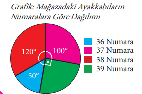 7. Sınıf Matematik Ders Kitabı Sayfa 239 Cevapları MEB Yayınları2