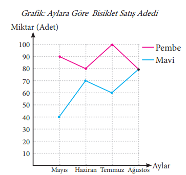 7. Sınıf Matematik Ders Kitabı Sayfa 240. Cevapları MEB Yayınları