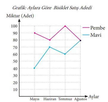 7. Sınıf Matematik Ders Kitabı Sayfa 240-241 Cevapları MEB Yayınları