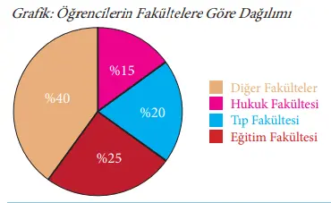 7. Sınıf Matematik Ders Kitabı Sayfa 240. Cevapları MEB Yayınları1