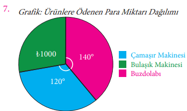 7. Sınıf Matematik Ders Kitabı Sayfa 240. Cevapları MEB Yayınları2