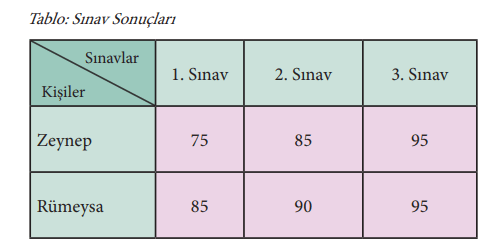 7. Sınıf Matematik Ders Kitabı Sayfa 241 Cevapları MEB Yayınları