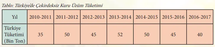 7. Sınıf Matematik Ders Kitabı Sayfa 242-251 Cevapları MEB Yayınları