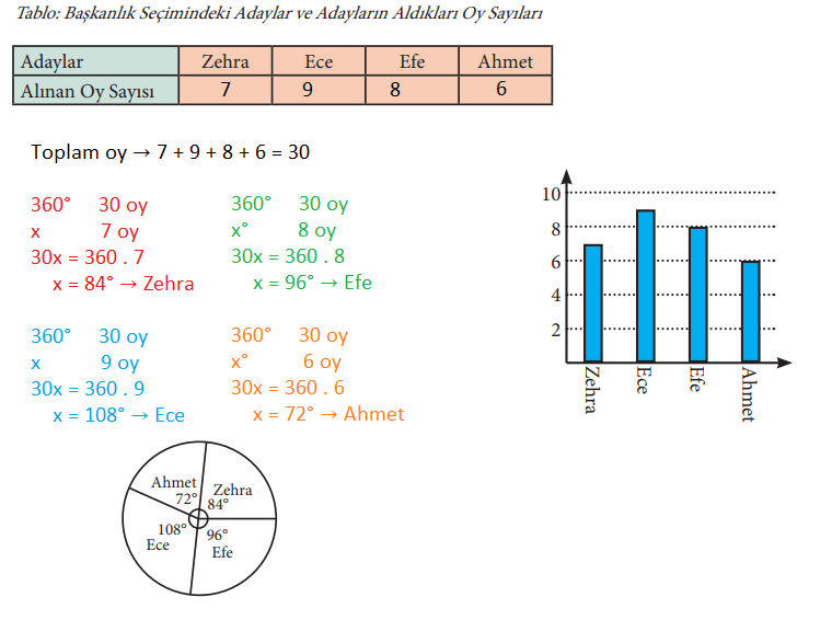 7. Sınıf Matematik Ders Kitabı Sayfa 251 Cevapları MEB Yayınları