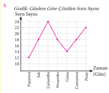 7. Sınıf Matematik Ders Kitabı Sayfa 252 Cevapları MEB Yayınları