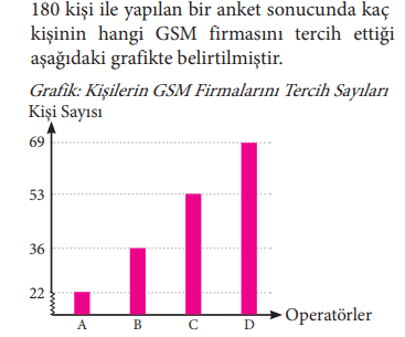 7. Sınıf Matematik Ders Kitabı Sayfa 252 Cevapları MEB Yayınları1