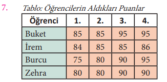 7. Sınıf Matematik Ders Kitabı Sayfa 252 Cevapları MEB Yayınları2