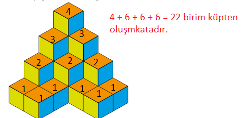 7. Sınıf Matematik Ders Kitabı Sayfa 253 Cevapları MEB Yayınları