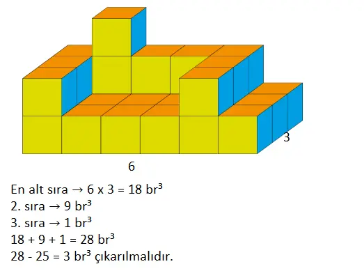 7. Sınıf Matematik Ders Kitabı Sayfa 253-254-260 Cevapları MEB Yayınları 3 7. Sınıf Matematik Ders Kitabı Sayfa 253 Cevapları MEB Yayınları2