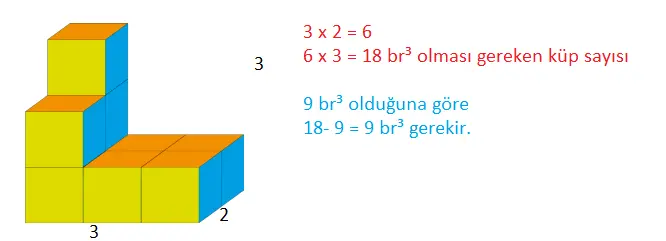 7. Sınıf Matematik Ders Kitabı Sayfa 253-254-260 Cevapları MEB Yayınları 4 7. Sınıf Matematik Ders Kitabı Sayfa 253 Cevapları MEB Yayınları3