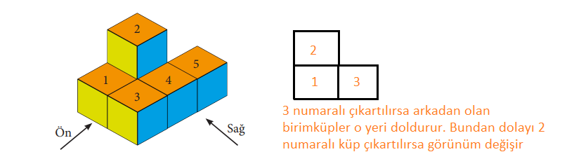 7. Sınıf Matematik Ders Kitabı Sayfa 260 Cevapları MEB Yayınları1