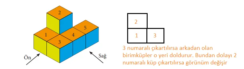 7. Sınıf Matematik Ders Kitabı Sayfa 253-254-260 Cevapları MEB Yayınları 8 7. Sınıf Matematik Ders Kitabı Sayfa 260 Cevapları MEB Yayınları1