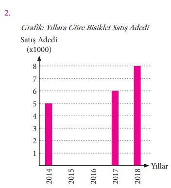 7. Sınıf Matematik Ders Kitabı Sayfa 261-262-263 Cevapları MEB Yayınları 8 7. Sınıf Matematik Ders Kitabı Sayfa 262 Cevapları MEB Yayınları