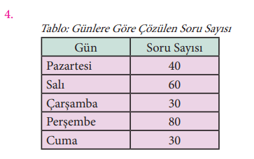 7. Sınıf Matematik Ders Kitabı Sayfa 262 Cevapları MEB Yayınları1