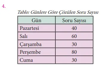 7. Sınıf Matematik Ders Kitabı Sayfa 261-262-263 Cevapları MEB Yayınları 9 7. Sınıf Matematik Ders Kitabı Sayfa 262 Cevapları MEB Yayınları1