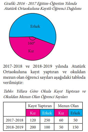 7. Sınıf Matematik Ders Kitabı Sayfa 263 Cevapları MEB Yayınları