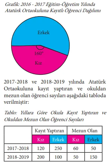 7. Sınıf Matematik Ders Kitabı Sayfa 261-262-263 Cevapları MEB Yayınları 12 7. Sınıf Matematik Ders Kitabı Sayfa 263 Cevapları MEB Yayınları