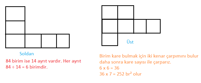 7. Sınıf Matematik Ders Kitabı Sayfa 264 Cevapları MEB Yayınları2