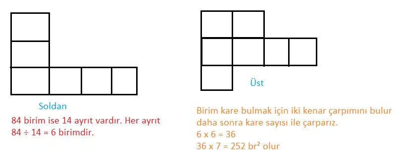 7. Sınıf Matematik Ders Kitabı Sayfa 264-265-266 Cevapları MEB Yayınları 3 7. Sınıf Matematik Ders Kitabı Sayfa 264 Cevapları MEB Yayınları2