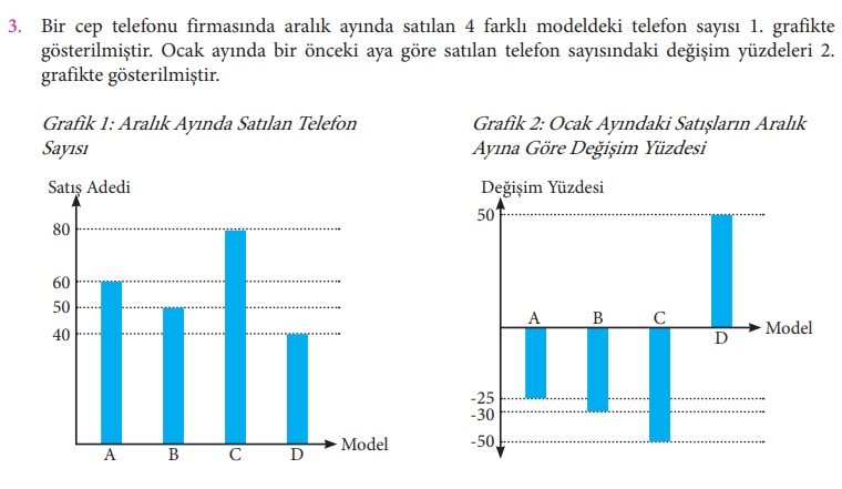 7. Sınıf Matematik Ders Kitabı Sayfa 265 Cevapları MEB Yayınları