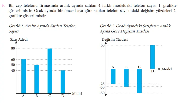 7. Sınıf Matematik Ders Kitabı Sayfa 264-265-266 Cevapları MEB Yayınları 4 7. Sınıf Matematik Ders Kitabı Sayfa 265 Cevapları MEB Yayınları