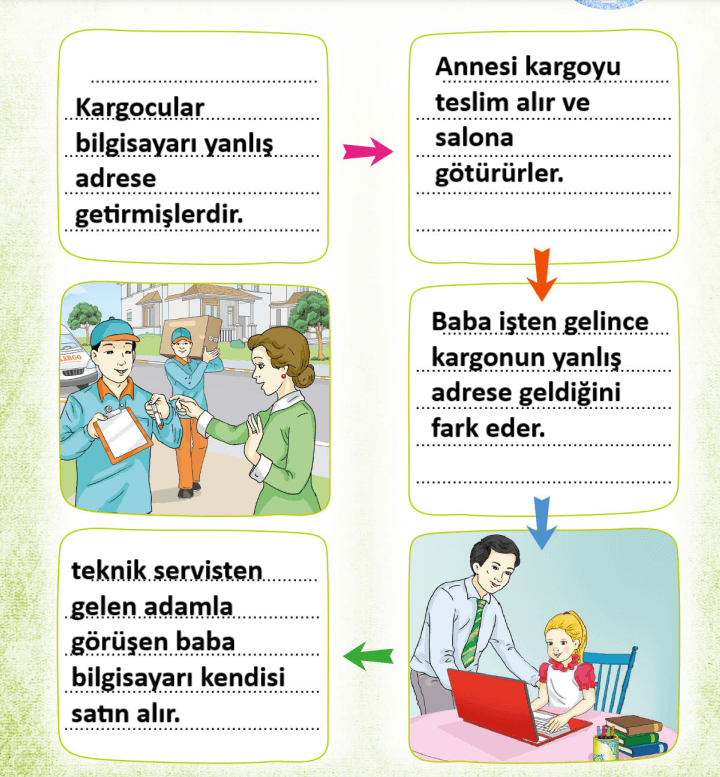 3. Sınıf Türkçe Ders Kitabı Sayfa 284 Cevapları Sonuç Yayınları