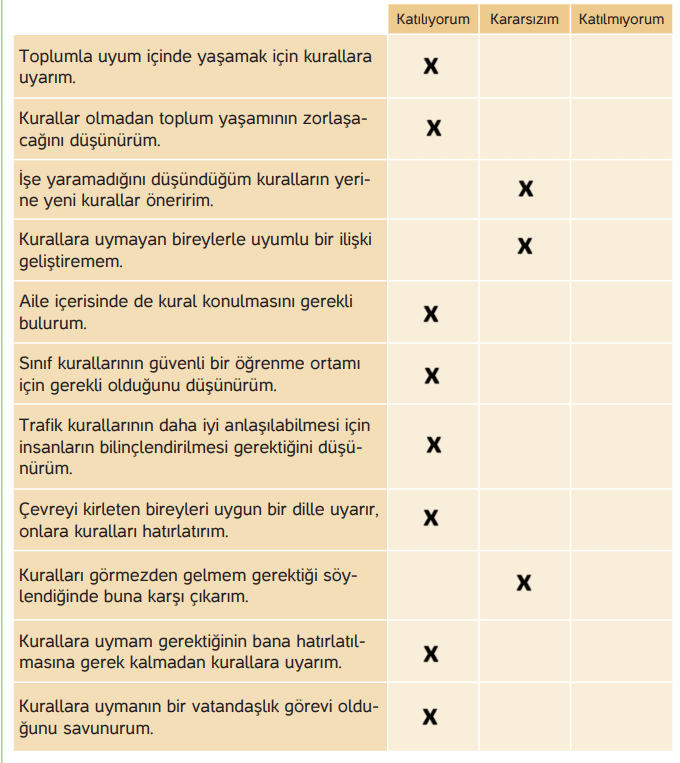 4. Sınıf İnsan Hakları Ders Kitabı Sayfa 78 Cevapları Hecce Yayıncılık