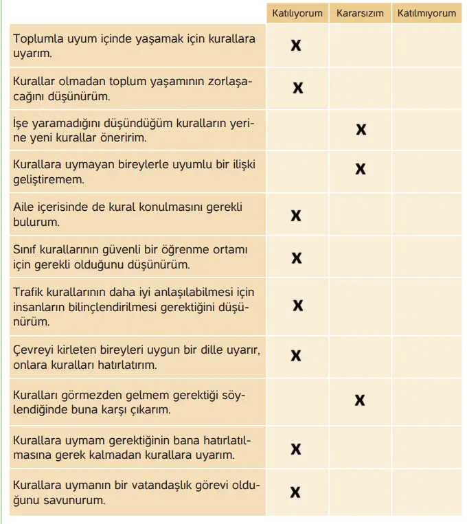 4. Sınıf İnsan Hakları Ders Kitabı 78-79 Sayfa Cevapları Hecce Yayıncılık