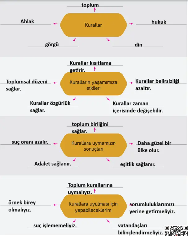 4. Sınıf İnsan Hakları Ders Kitabı Sayfa 85 Cevapları Hecce Yayıncılık