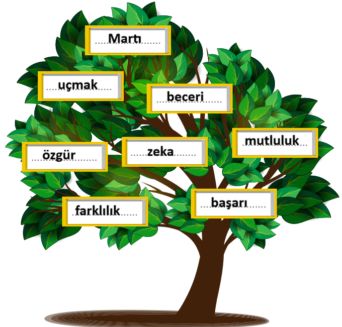7. Sınıf Türkçe Ders Kitabı Sayfa 229 Cevapları Dörtel Yayıncılık