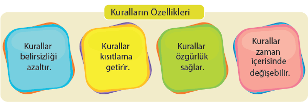 Kuralların özellikleri