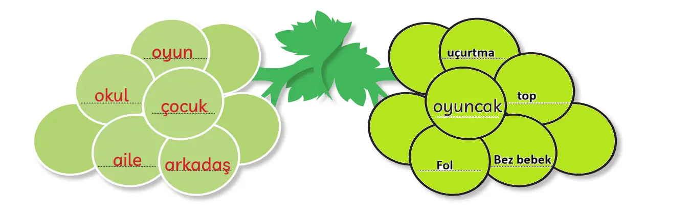 3. Sınıf Türkçe Ders Kitabı Sayfa 13-14-16-17-18-19 Cevapları MEB Yayınları 1 3. Sınıf Türkçe Ders Kitabı Sayfa 16 Cevapları MEB Yayınları