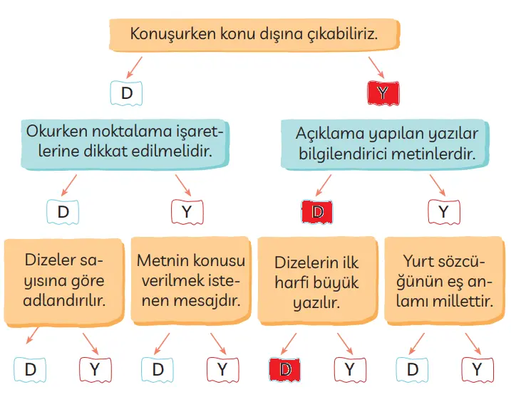 3. Sınıf Türkçe Ders Kitabı Sayfa 41-42-43-44-45 Cevapları MEB Yayınları 6 3. Sınıf Türkçe Ders Kitabı Sayfa 45 Cevapları MEB Yayınları