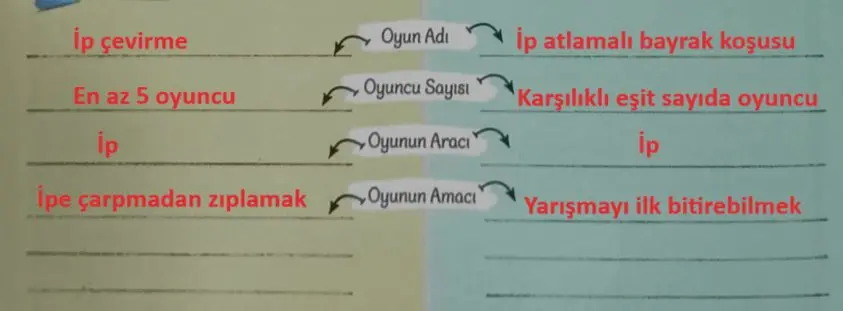 5. Sınıf Türkçe Ders Kitabı Sayfa 37-40-41 Cevapları 1. Kitap