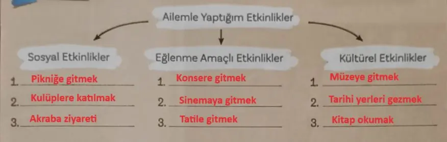 5. Sınıf Türkçe Ders Kitabı Sayfa 42-43-44-45 Cevapları 1. Kitap