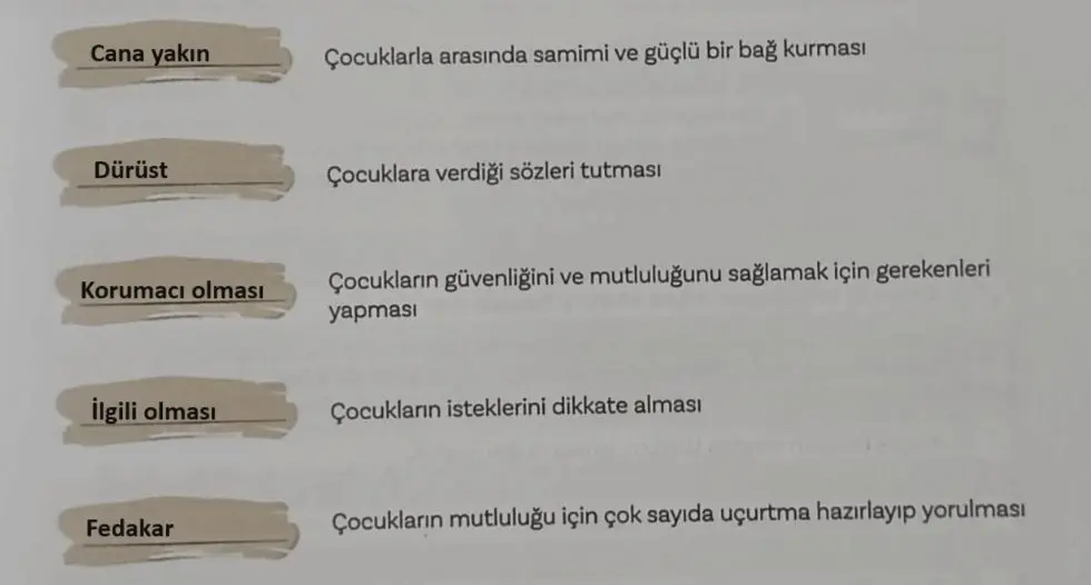 5. Sınıf Türkçe Ders Kitabı Sayfa 49-53-54-55 Cevapları 1. Kitap 2 5. Sınıf Türkçe Ders Kitabı Sayfa 57 Cevapları MEB Yayınları