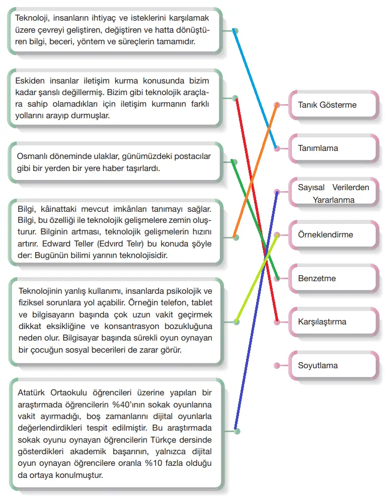 7. Sınıf Türkçe Ders Kitabı Sayfa 25-28-29-30 Cevapları Özgün Yayıncılık 2 7. Sınıf Türkçe Ders Kitabı Sayfa 31 Cevapları Özgün Yayıncılık