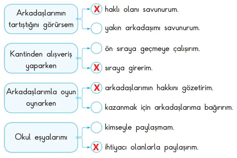 3. Sınıf Hayat Bilgisi Ders Kitabı Sayfa 23-24-25-26 Cevapları SDR İpekyolu Yayıncılık