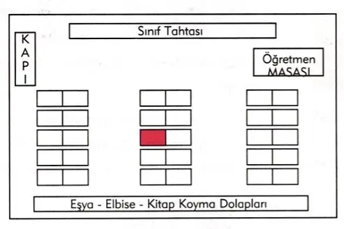 3. Sınıf Hayat Bilgisi Ders Kitabı Sayfa 31-32-33-34 Cevapları SDR İpekyolu Yayıncılık
