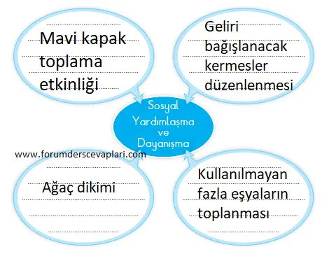 3. Sınıf Hayat Bilgisi Ders Kitabı Sayfa 38-39-40 Cevapları SDR İpekyolu Yayıncılık
