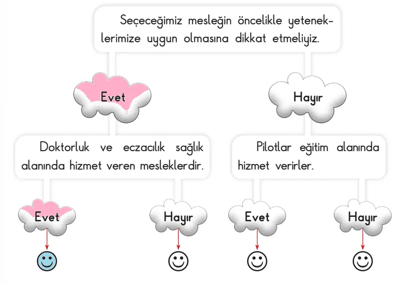 3. Sınıf Hayat Bilgisi Ders Kitabı Sayfa 49-50-51-52 Cevapları SDR İpekyolu Yayıncılık 2 3. Sınıf Hayat Bilgisi Ders Kitabı Sayfa 52 Cevapları SDR İpekyolu Yayıncılık